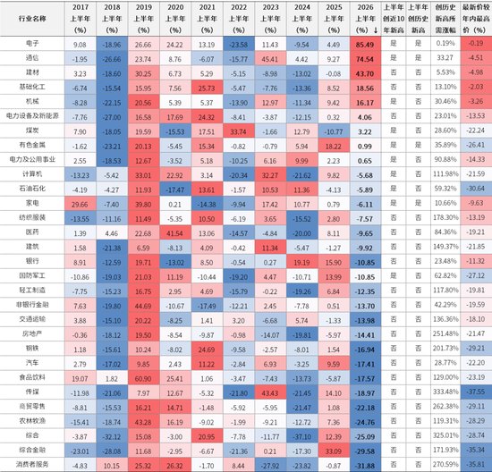 中信证券:关注中报驱动性行情 业绩行情或已启动