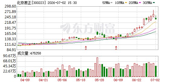 北京君正:DRAM代工产能改善预计在2027年下半年